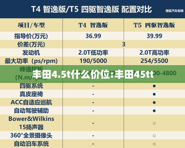 丰田4.5t什么价位:丰田45tt 丰田4.5t什么价位:丰田45tt