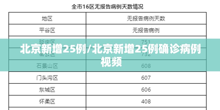 北京新增25例/北京新增25例确诊病例 视频 北京新增25例/北京新增25例确诊病例 视频