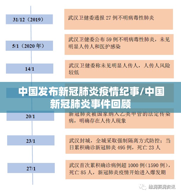 中国发布新冠肺炎疫情纪事/中国新冠肺炎事件回顾 中国发布新冠肺炎疫情纪事/中国新冠肺炎事件回顾