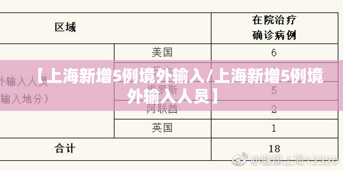 【上海新增5例境外输入/上海新增5例境外输入人员】 【上海新增5例境外输入/上海新增5例境外输入人员】