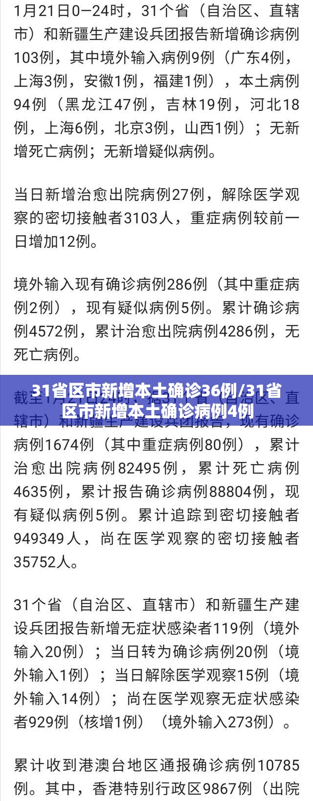 31省区市新增本土确诊36例/31省区市新增本土确诊病例4例 31省区市新增本土确诊36例/31省区市新增本土确诊病例4例