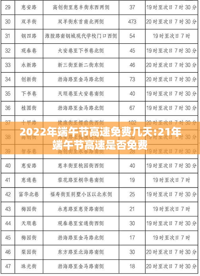 2022年端午节高速免费几天:21年端午节高速是否免费 2022年端午节高速免费几天:21年端午节高速是否免费