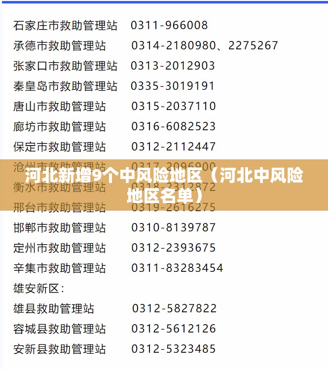 河北新增9个中风险地区(河北中风险地区名单) 河北新增9个中风险地区(河北中风险地区名单)