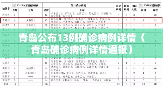 青岛公布13例确诊病例详情（青岛确诊病例详情通报）