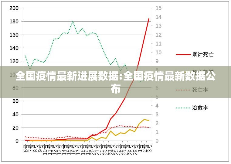 全国疫情最新进展数据:全国疫情最新数据公布