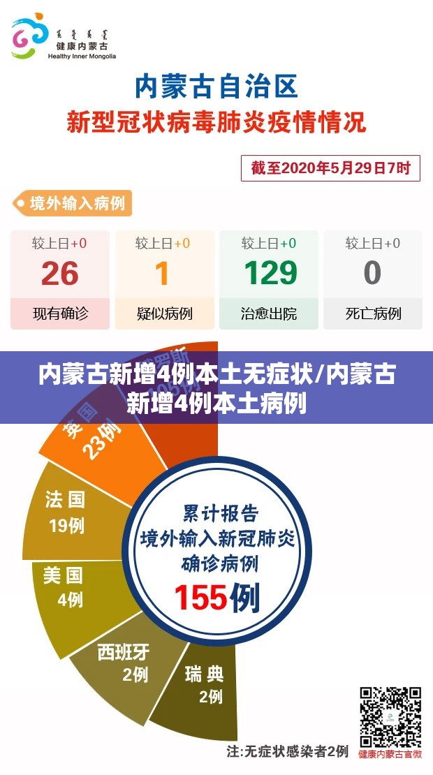 内蒙古新增4例本土无症状/内蒙古新增4例本土病例 内蒙古新增4例本土无症状/内蒙古新增4例本土病例