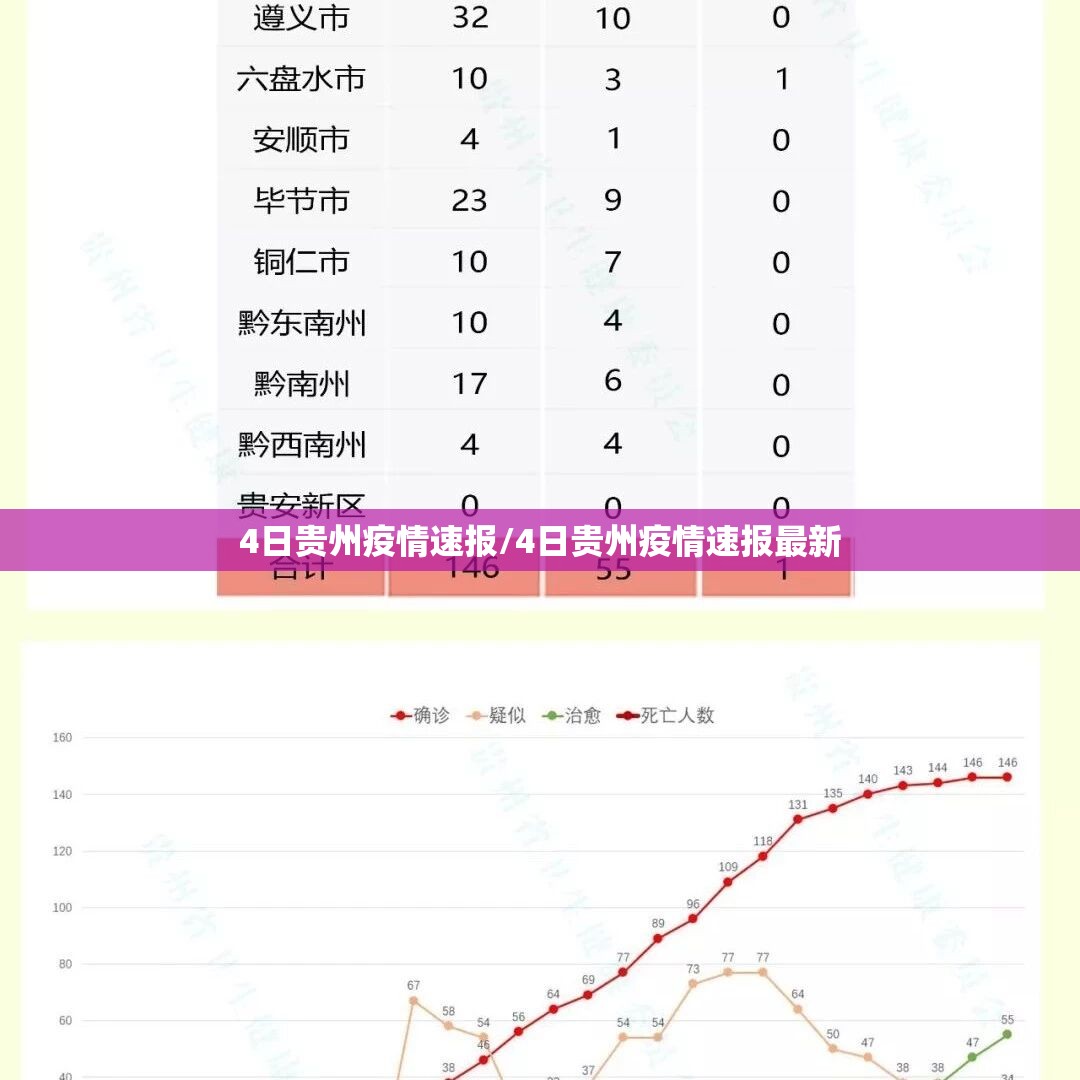 4日贵州疫情速报/4日贵州疫情速报最新