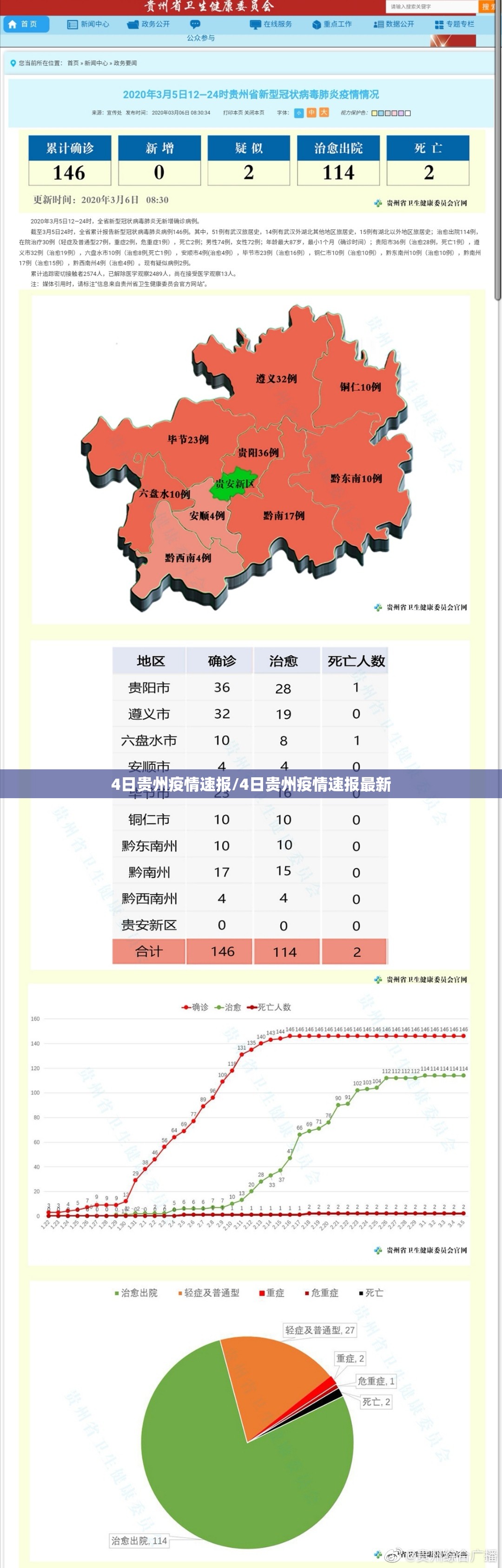 4日贵州疫情速报/4日贵州疫情速报最新