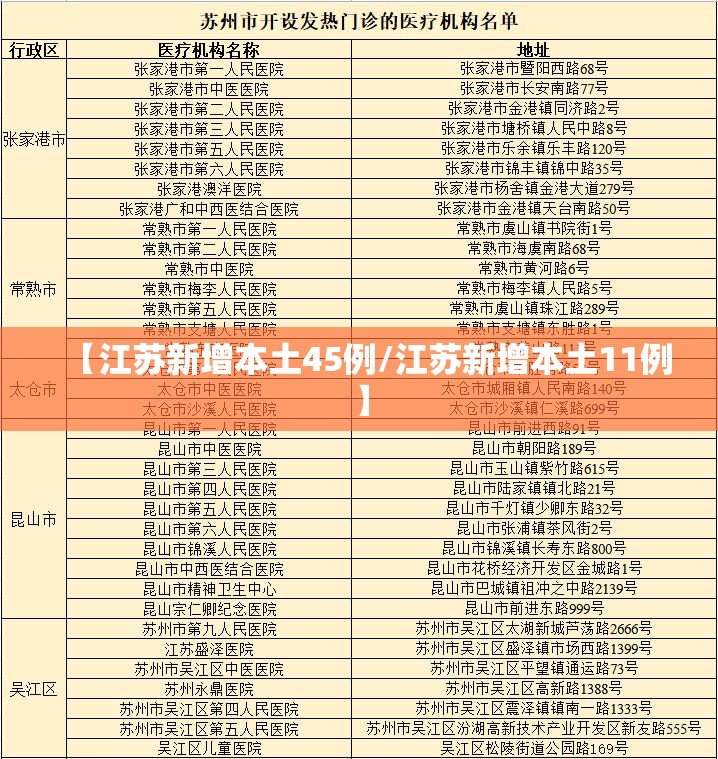 【江苏新增本土45例/江苏新增本土11例】 【江苏新增本土45例/江苏新增本土11例】