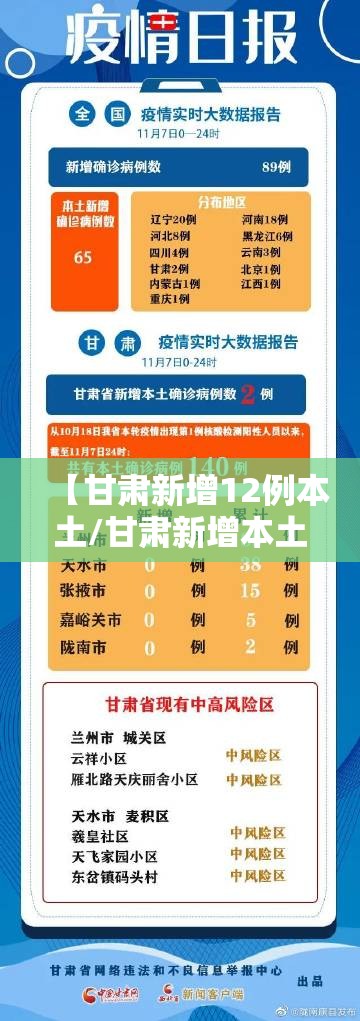 【甘肃新增12例本土/甘肃新增本土病例活动轨迹】