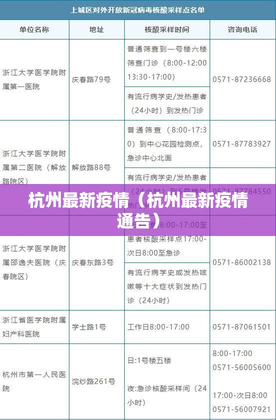 杭州最新疫情（杭州最新疫情通告）