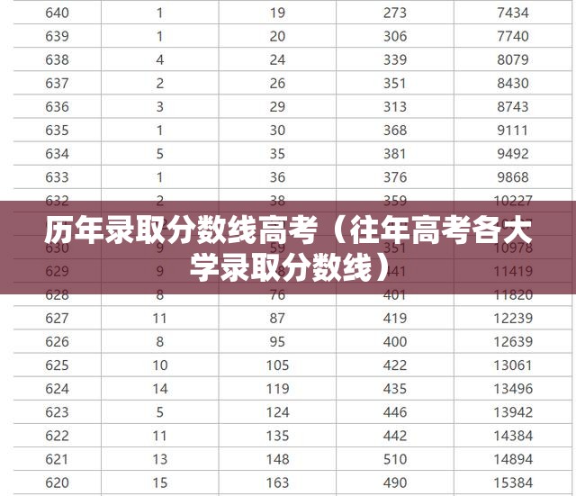 历年录取分数线高考(往年高考各大学录取分数线) 历年录取分数线高考(往年高考各大学录取分数线)