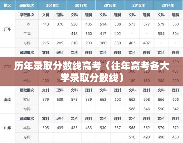 历年录取分数线高考(往年高考各大学录取分数线) 历年录取分数线高考(往年高考各大学录取分数线)