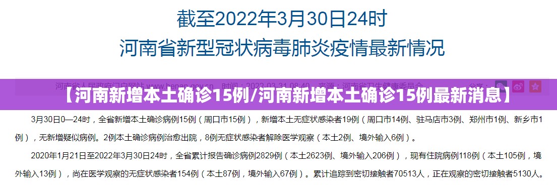 【河南新增本土确诊15例/河南新增本土确诊15例最新消息】