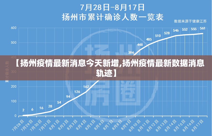 【扬州疫情最新消息今天新增,扬州疫情最新数据消息轨迹】