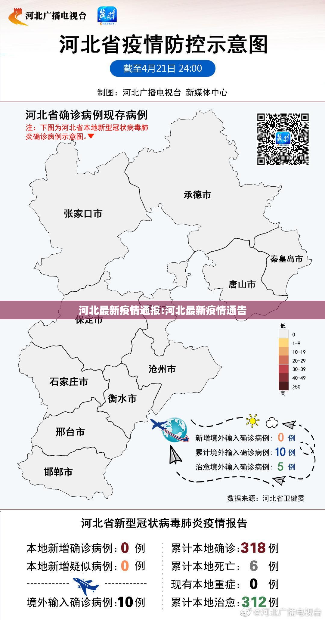 河北最新疫情通报:河北最新疫情通告