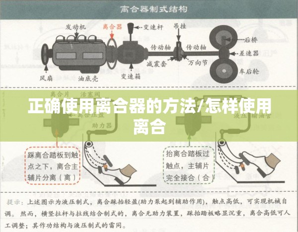 正确使用离合器的方法/怎样使用离合 正确使用离合器的方法/怎样使用离合