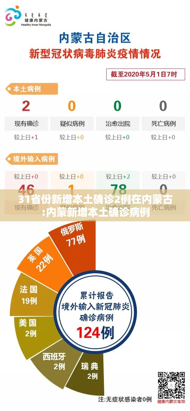 31省份新增本土确诊2例在内蒙古:内蒙新增本土确诊病例