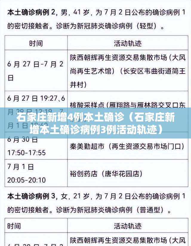 石家庄新增4例本土确诊（石家庄新增本土确诊病例3例活动轨迹）