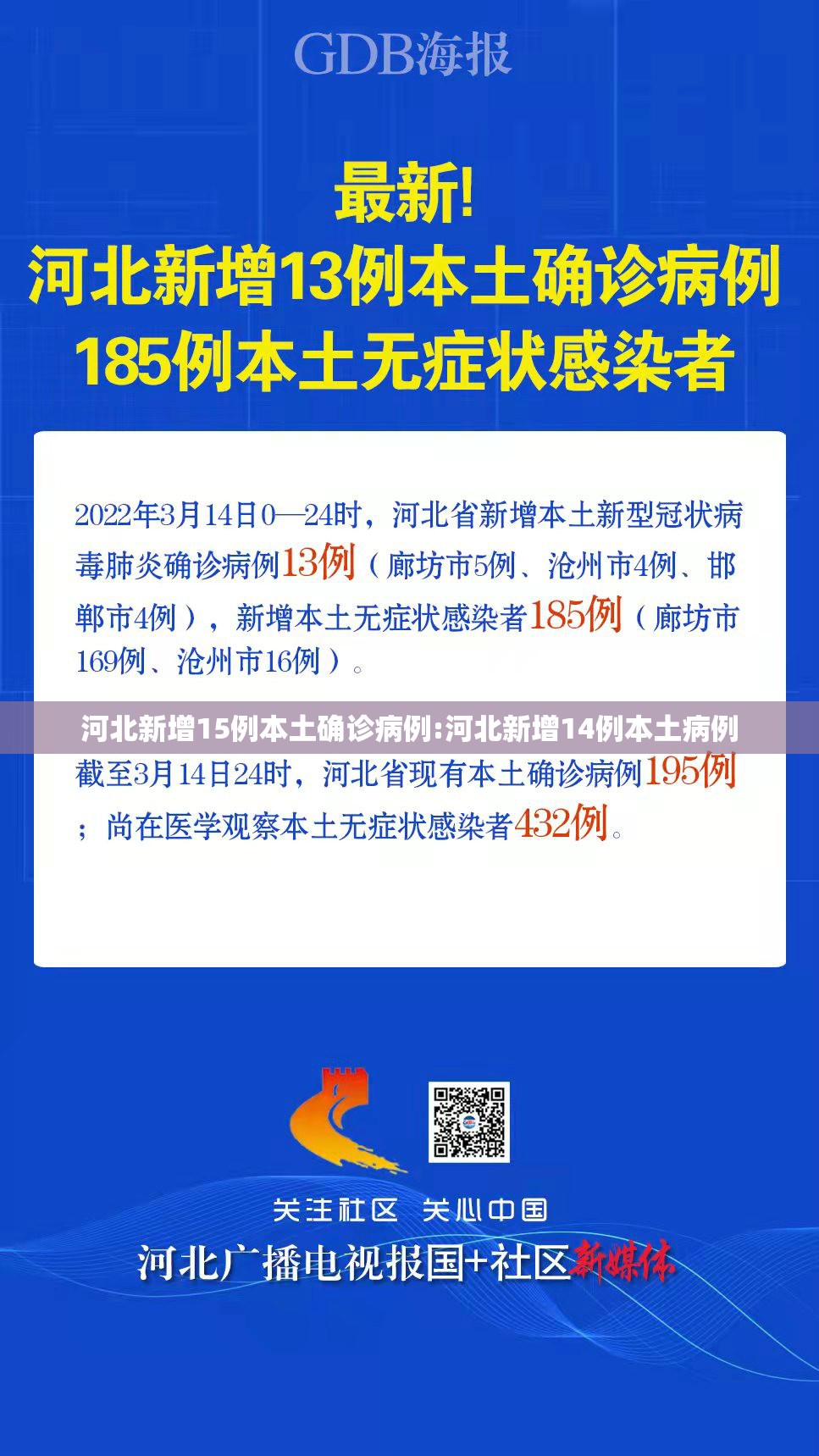 河北新增15例本土确诊病例:河北新增14例本土病例 河北新增15例本土确诊病例:河北新增14例本土病例