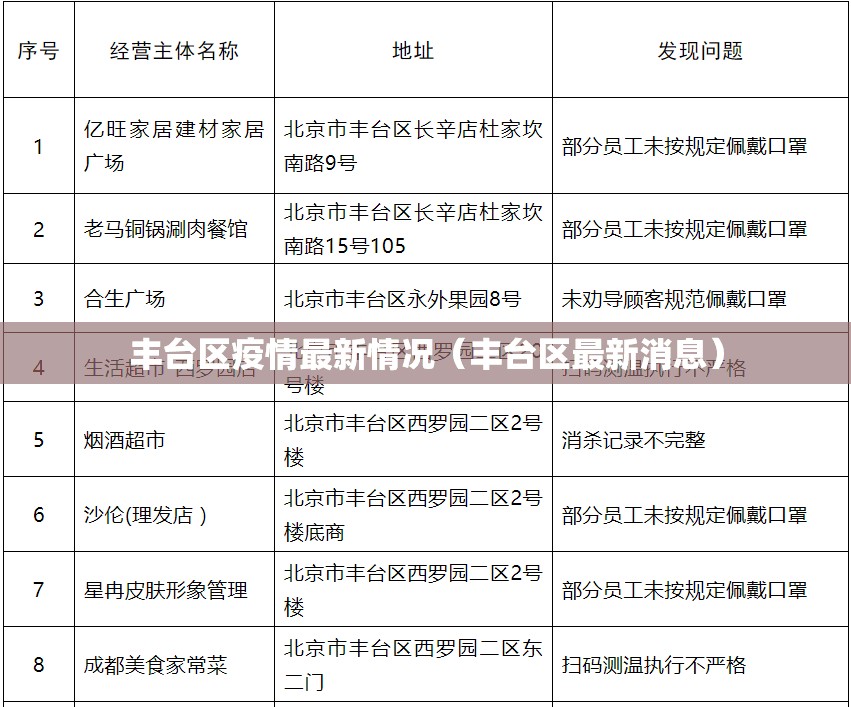 丰台区疫情最新情况（丰台区最新消息）