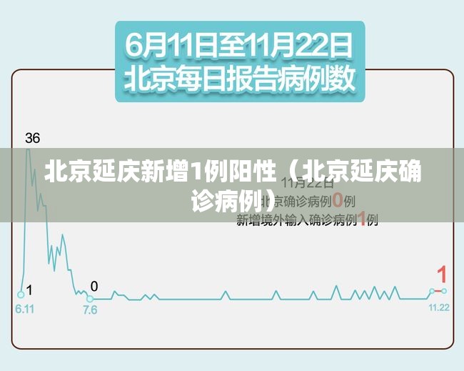 北京延庆新增1例阳性（北京延庆确诊病例）