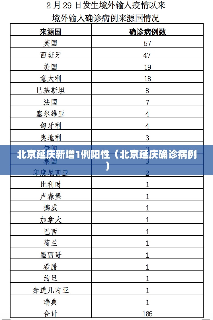 北京延庆新增1例阳性（北京延庆确诊病例）