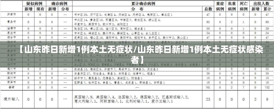 【山东昨日新增1例本土无症状/山东昨日新增1例本土无症状感染者】 【山东昨日新增1例本土无症状/山东昨日新增1例本土无症状感染者】