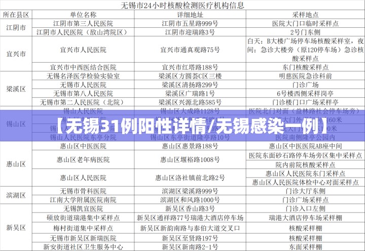 【无锡31例阳性详情/无锡感染一例】 【无锡31例阳性详情/无锡感染一例】