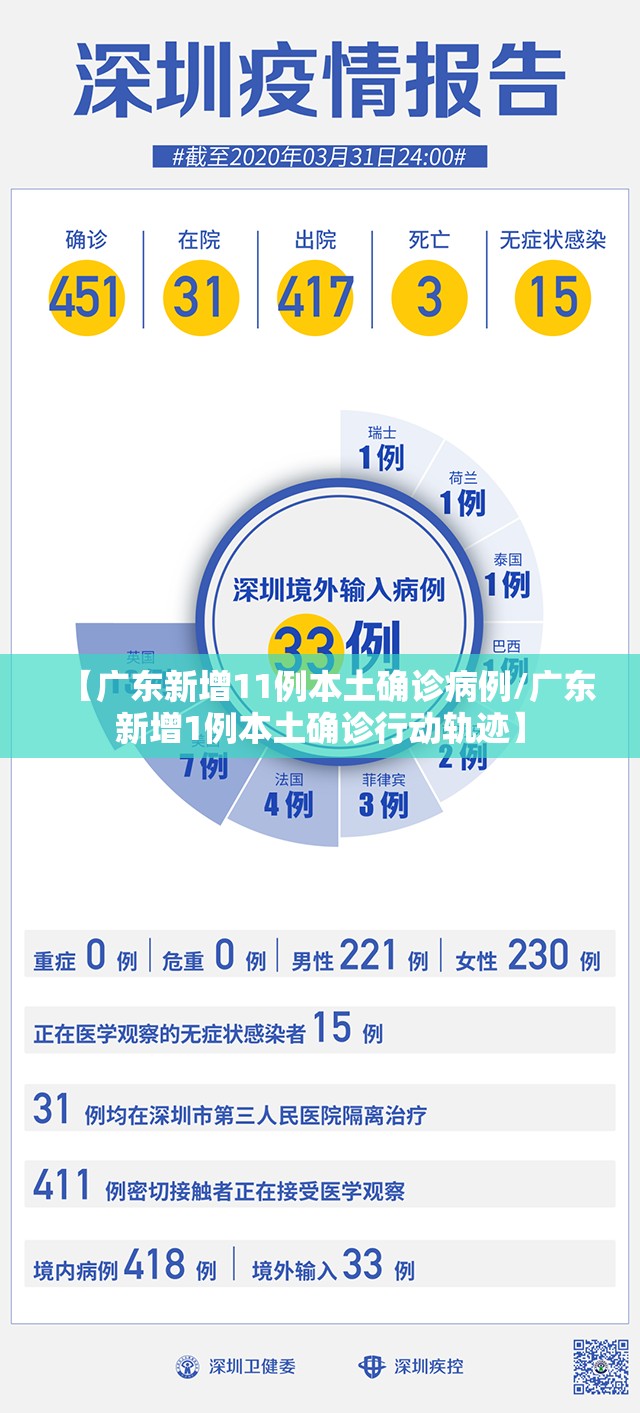 【广东新增11例本土确诊病例/广东新增1例本土确诊行动轨迹】 【广东新增11例本土确诊病例/广东新增1例本土确诊行动轨迹】