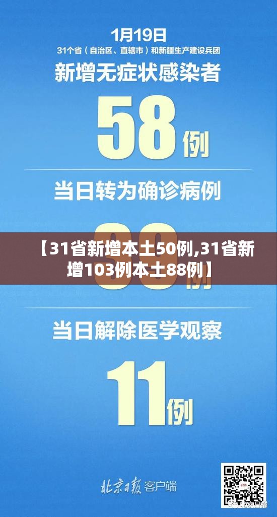【31省新增本土50例,31省新增103例本土88例】 【31省新增本土50例,31省新增103例本土88例】