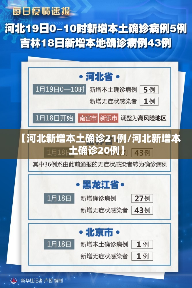 【河北新增本土确诊21例/河北新增本土确诊20例】 【河北新增本土确诊21例/河北新增本土确诊20例】