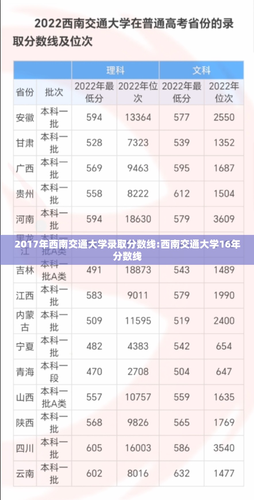2017年西南交通大学录取分数线:西南交通大学16年分数线 2017年西南交通大学录取分数线:西南交通大学16年分数线
