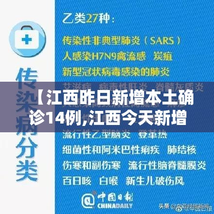 【江西昨日新增本土确诊14例,江西今天新增】 【江西昨日新增本土确诊14例,江西今天新增】