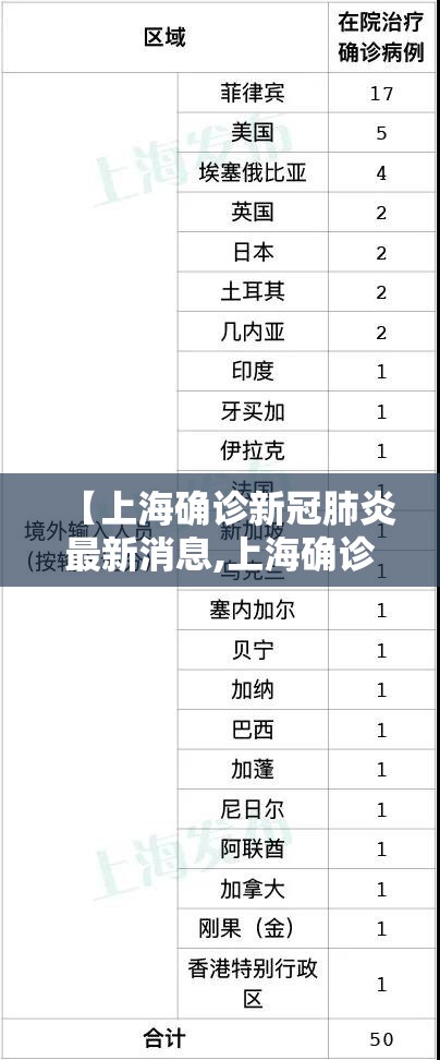 【上海确诊新冠肺炎最新消息,上海确诊新冠肺炎轨迹】 【上海确诊新冠肺炎最新消息,上海确诊新冠肺炎轨迹】