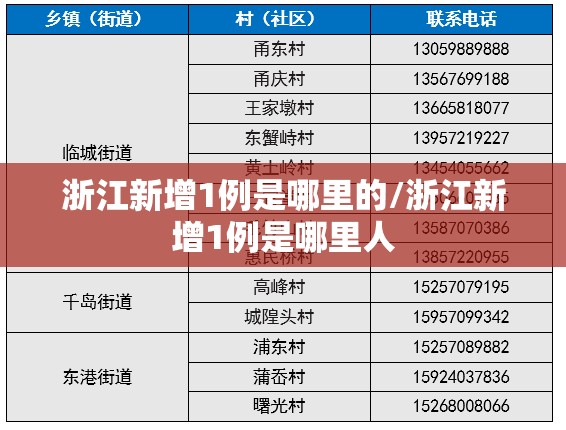 浙江新增1例是哪里的/浙江新增1例是哪里人 浙江新增1例是哪里的/浙江新增1例是哪里人