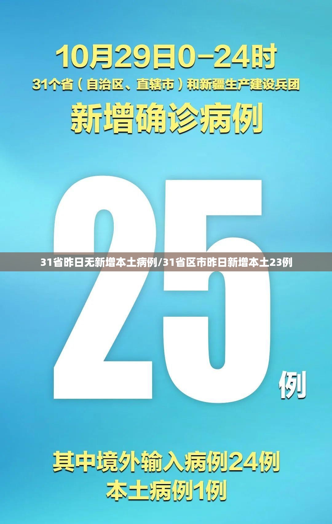 31省昨日无新增本土病例/31省区市昨日新增本土23例 31省昨日无新增本土病例/31省区市昨日新增本土23例