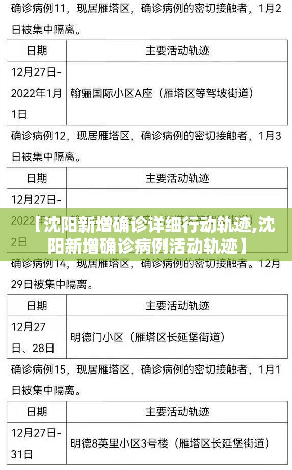 【沈阳新增确诊详细行动轨迹,沈阳新增确诊病例活动轨迹】