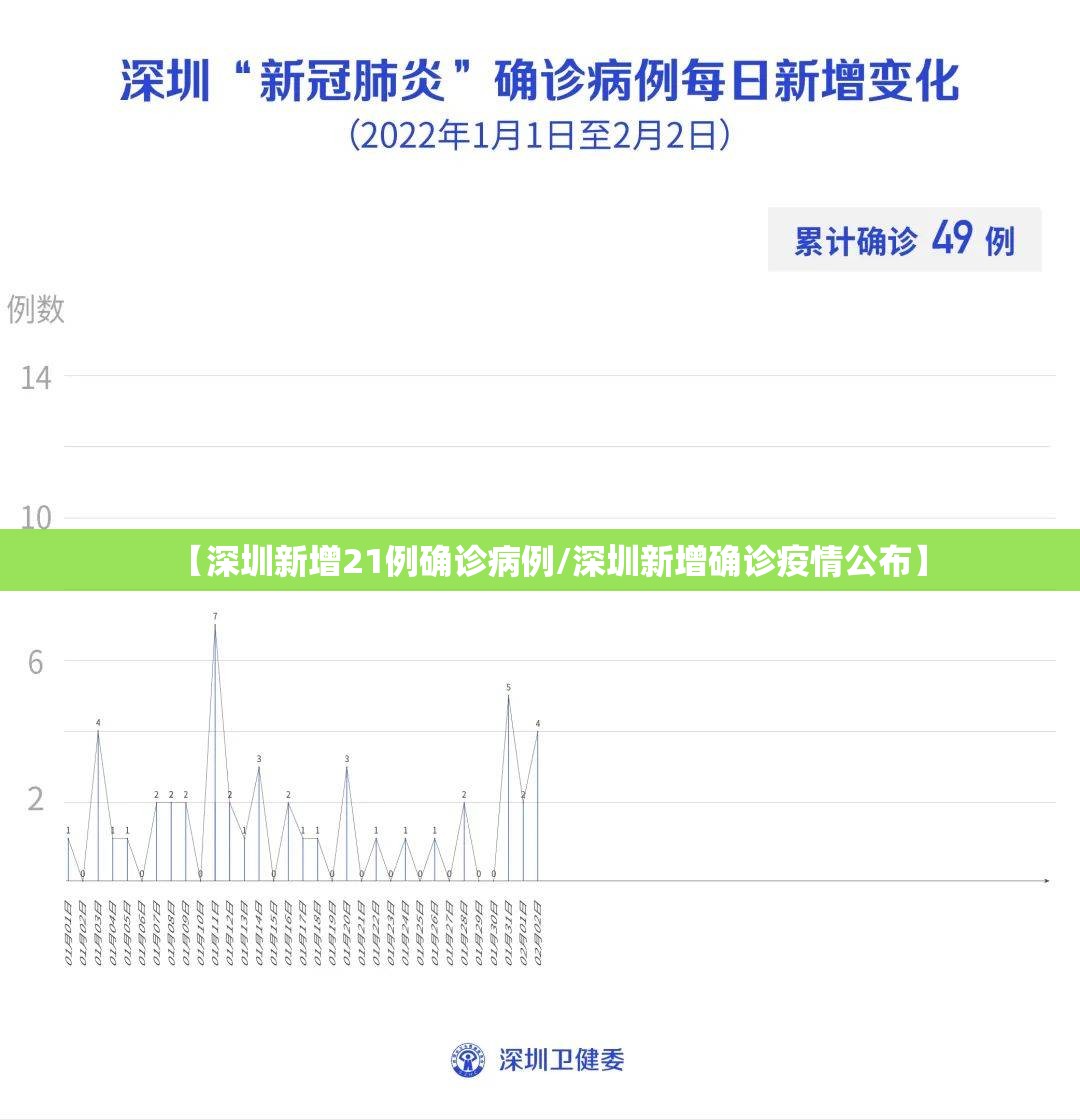 【深圳新增21例确诊病例/深圳新增确诊疫情公布】