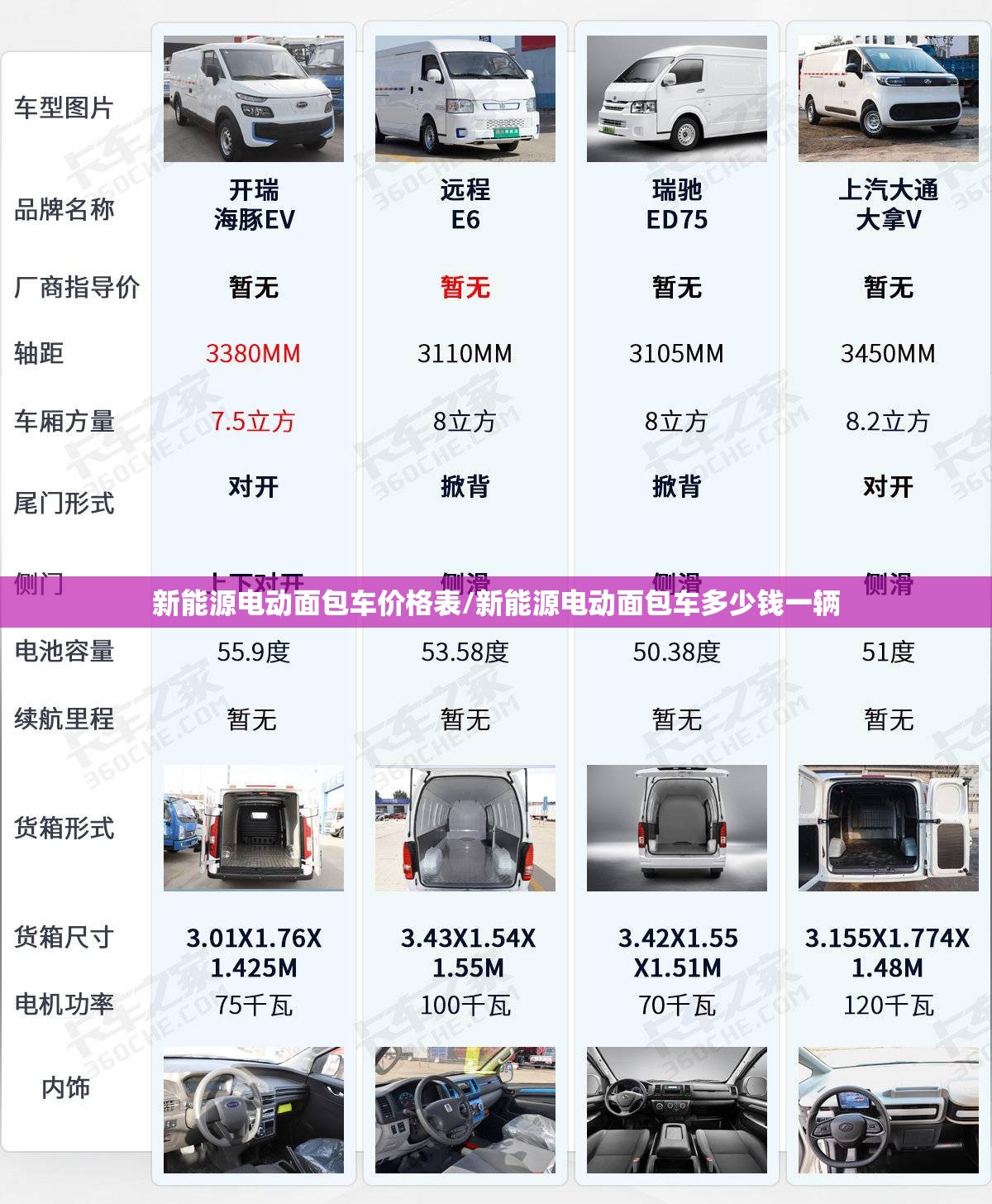 新能源电动面包车价格表/新能源电动面包车多少钱一辆 新能源电动面包车价格表/新能源电动面包车多少钱一辆