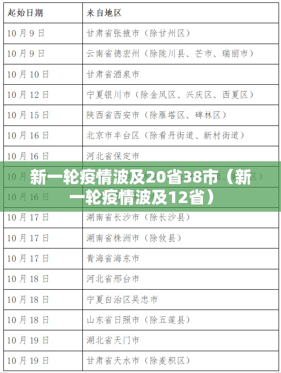 新一轮疫情波及20省38市(新一轮疫情波及12省) 新一轮疫情波及20省38市(新一轮疫情波及12省)