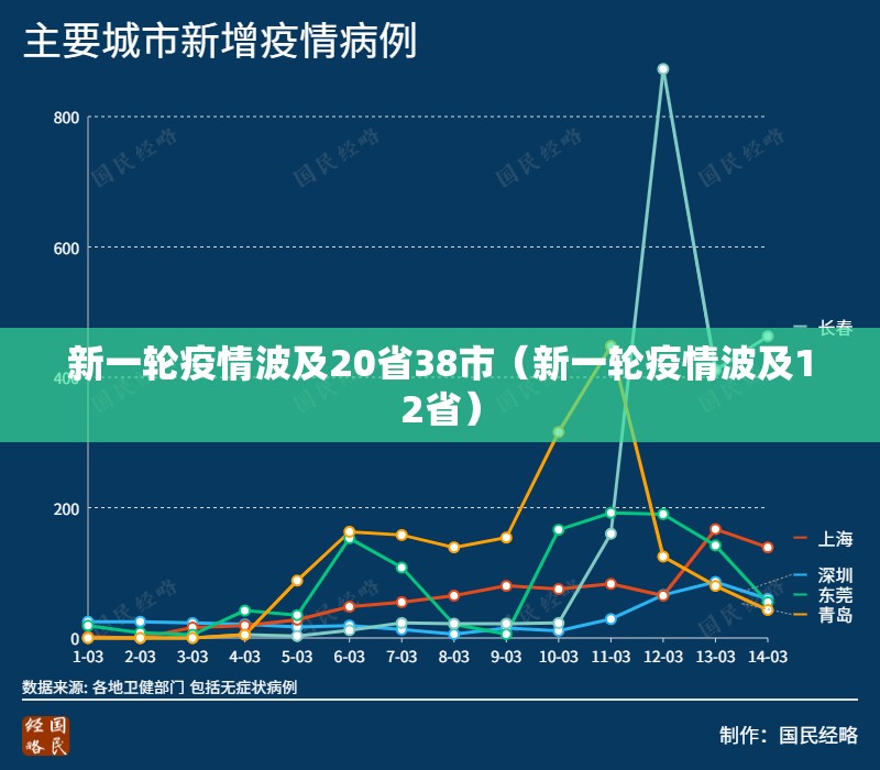 新一轮疫情波及20省38市(新一轮疫情波及12省) 新一轮疫情波及20省38市(新一轮疫情波及12省)