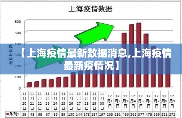 【上海疫情最新数据消息,上海疫情最新疫情况】 【上海疫情最新数据消息,上海疫情最新疫情况】