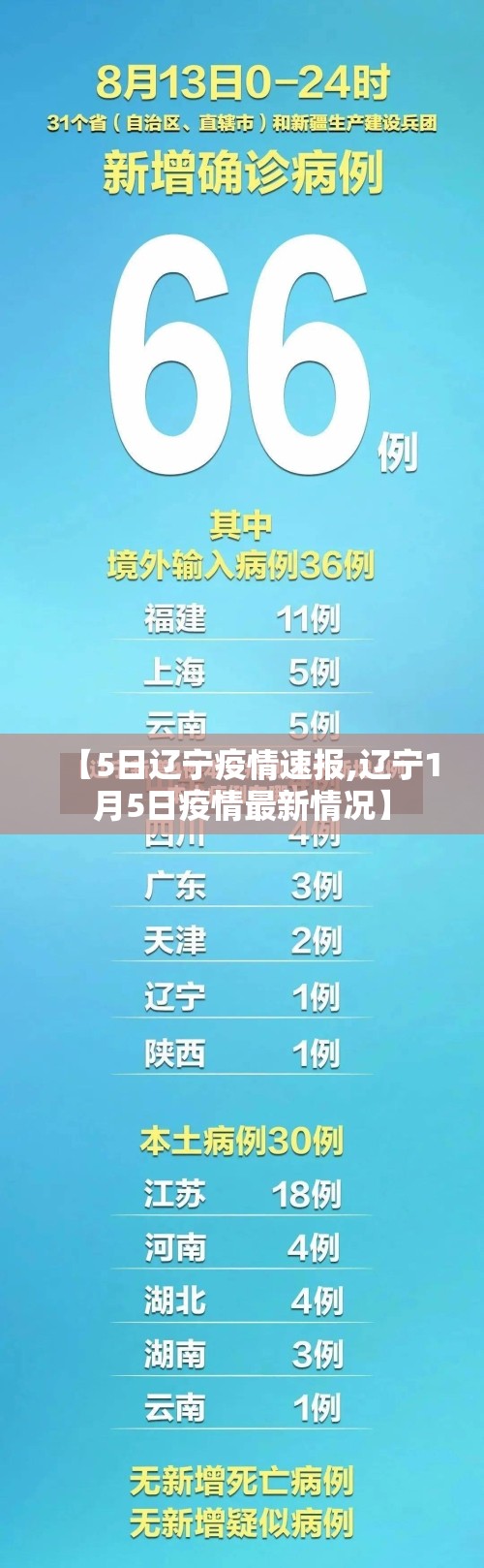 【5日辽宁疫情速报,辽宁1月5日疫情最新情况】 【5日辽宁疫情速报,辽宁1月5日疫情最新情况】