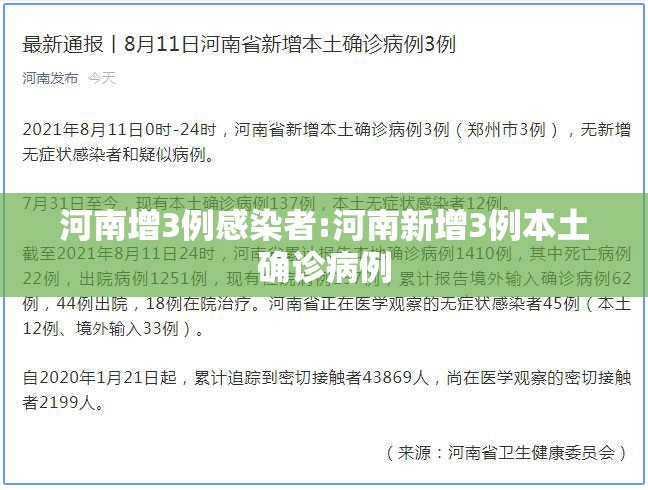 河南增3例感染者:河南新增3例本土确诊病例 河南增3例感染者:河南新增3例本土确诊病例