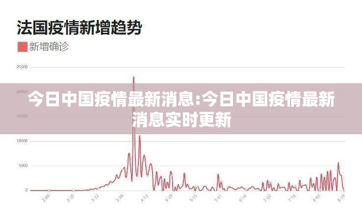 今日中国疫情最新消息:今日中国疫情最新消息实时更新