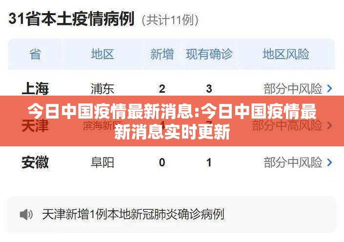 今日中国疫情最新消息:今日中国疫情最新消息实时更新