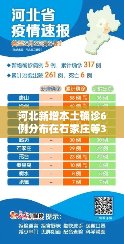 河北新增本土确诊6例分布在石家庄等3市(河北新增47例确诊均在石家庄) 河北新增本土确诊6例分布在石家庄等3市(河北新增47例确诊均在石家庄)