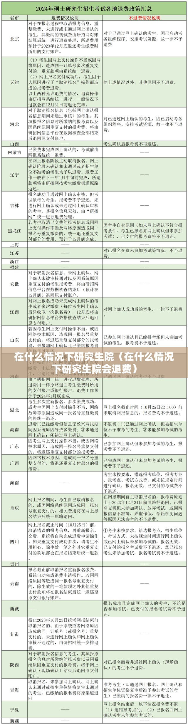 在什么情况下研究生院(在什么情况下研究生院会退费) 在什么情况下研究生院(在什么情况下研究生院会退费)