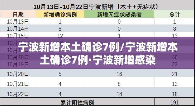宁波新增本土确诊7例/宁波新增本土确诊7例·宁波新增感染 宁波新增本土确诊7例/宁波新增本土确诊7例·宁波新增感染